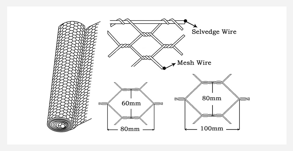 Diagram of Galvanized Gabion Mesh