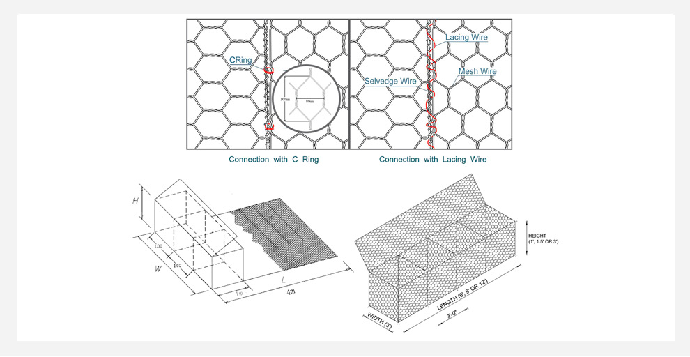 Diagram of Galvanized Gabion Mesh