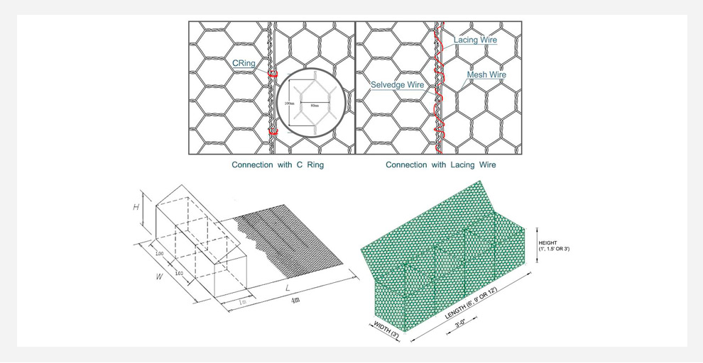 Diagram of PVC Coated Gabion Mesh