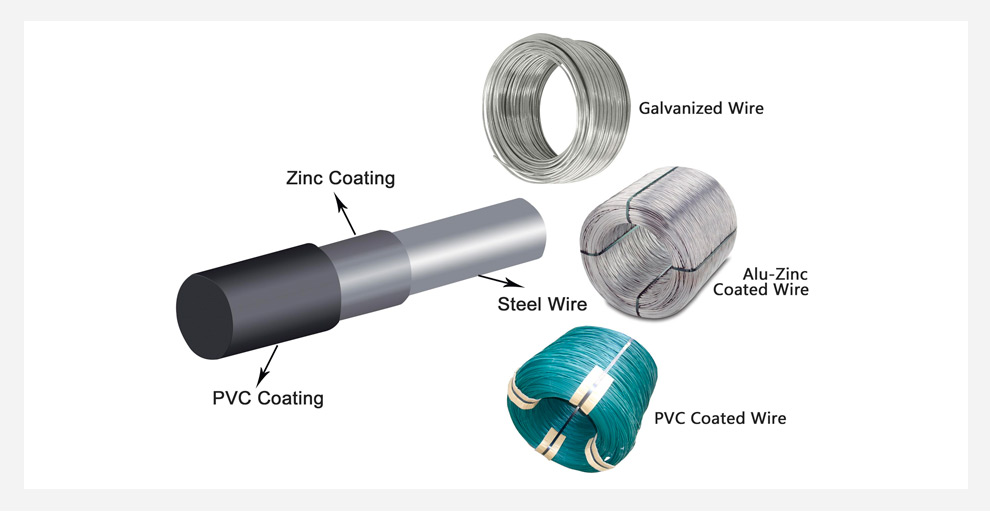 Features of PVC Coated Gabion Box