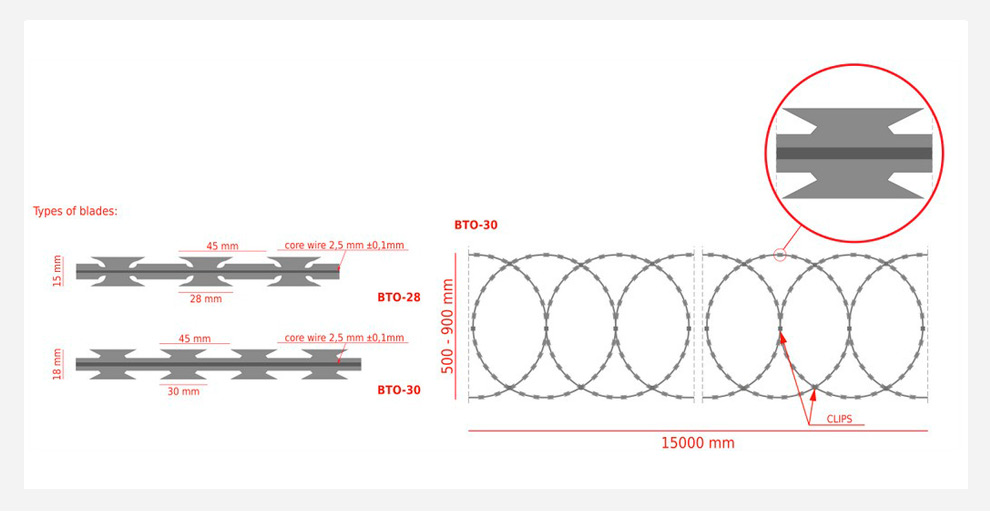 Diagram of Spiral Razor Wire