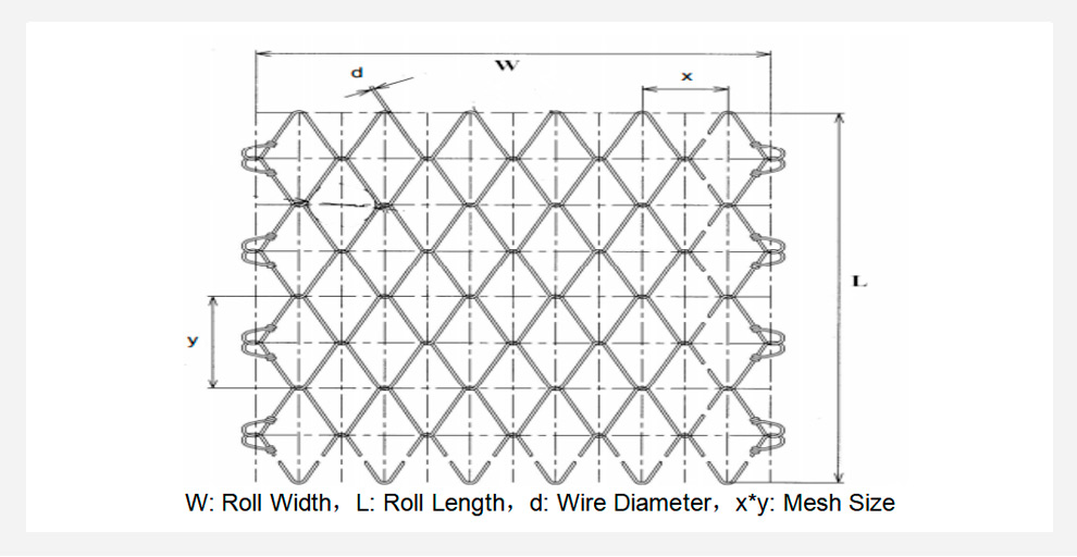 Diagram of Tecco Mesh