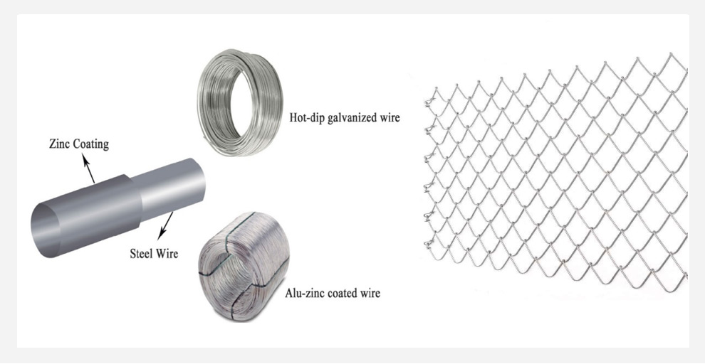 Features of Tecco Mesh