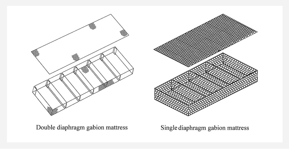 Diagram of Galvanised Gabion Mattresses