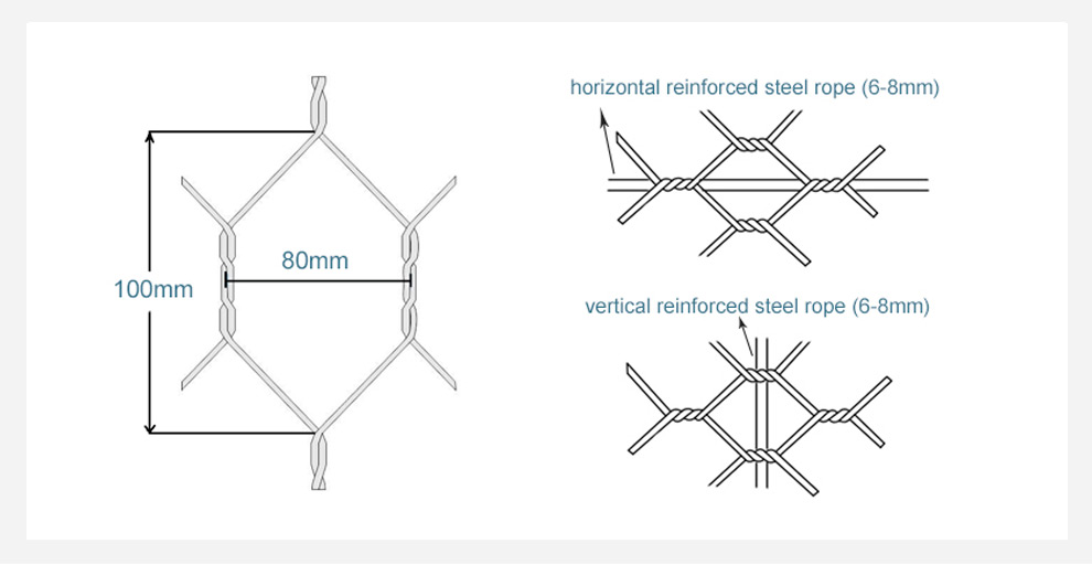 Diagram of Rock Fall Protection Mesh