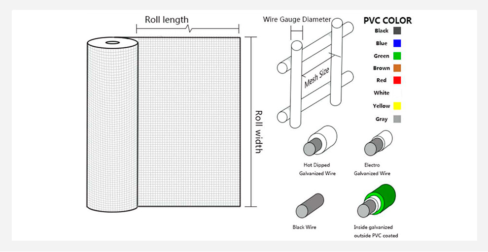 Diagram of Welded Wire Mesh