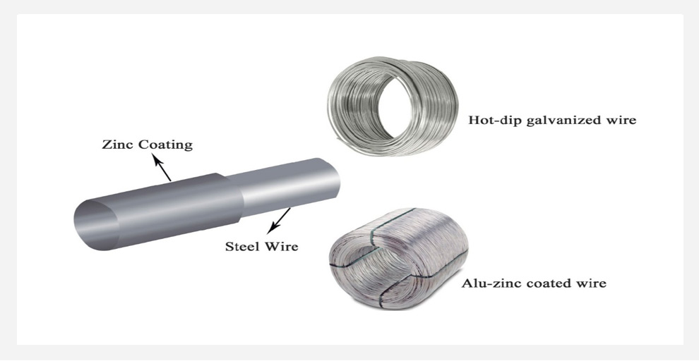 Features of Rock Fall Protection Mesh